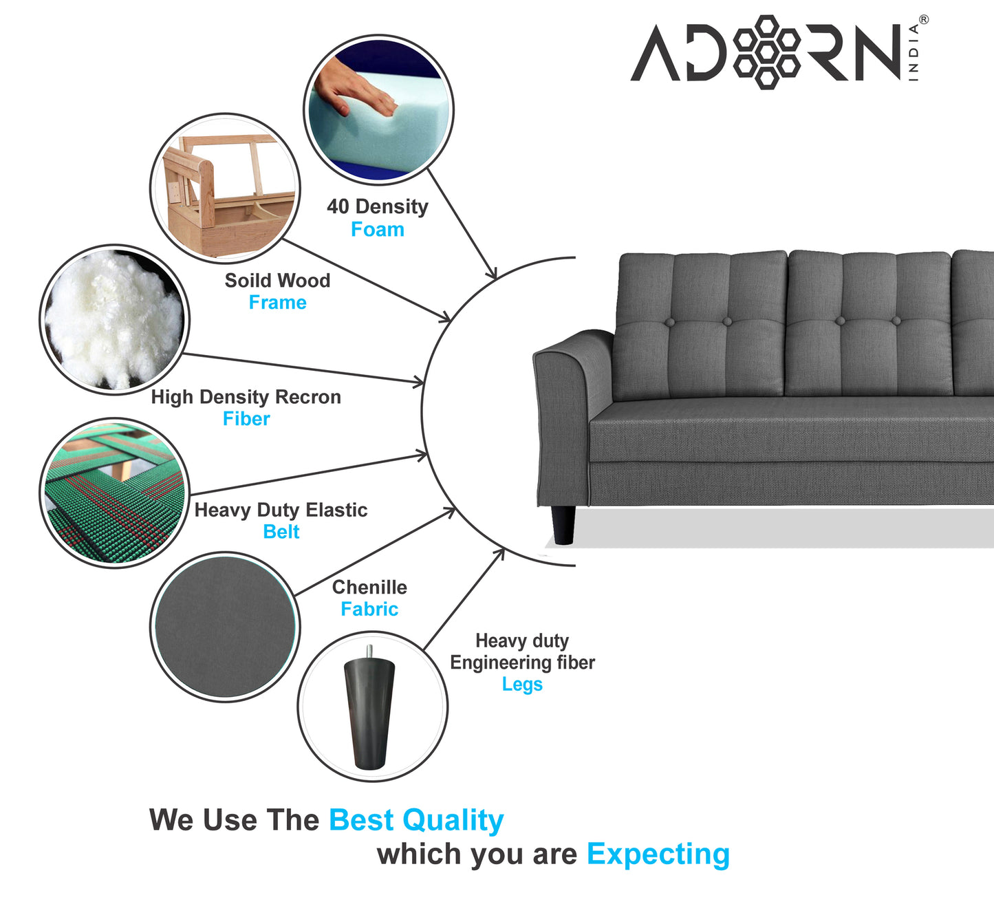 Adorn India Maddox Tufted 3-1-1 5 Seater Wood Sofa Set (Grey) (3 Year Warranty)