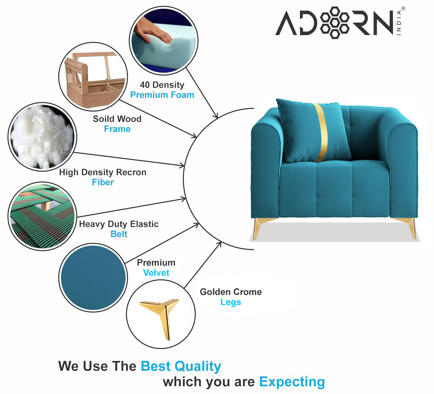 Adorn India Premium Mystic - 3 Years Warranty - 1 Seater Sofa Velvet Suede Fabric - Aqua Blue