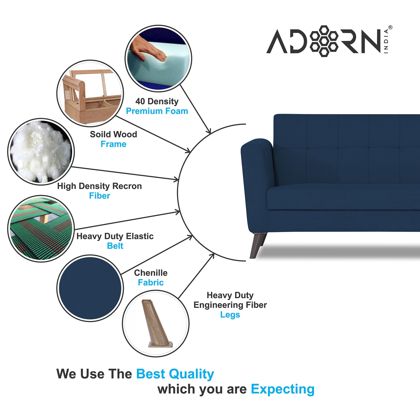 Adorn India Dannis 3+2 5 Seater Sofa Set (Blue) (3 Year Warranty)