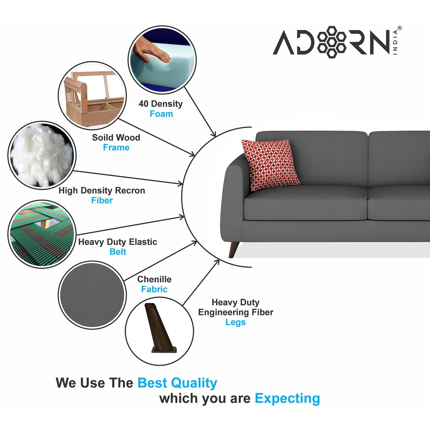 Adorn India Harlem 5 Seater 3+2 Fabric Sofa Set (Grey) (3 Year Warranty)