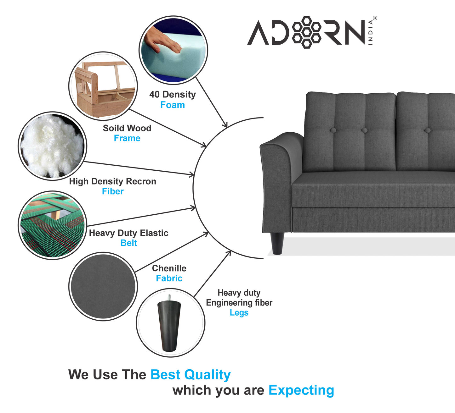Adorn India Maddox Tufted L Shape 5 Seater Sofa Chenille Sofa Set RHS (Grey) (3 Year Warranty)