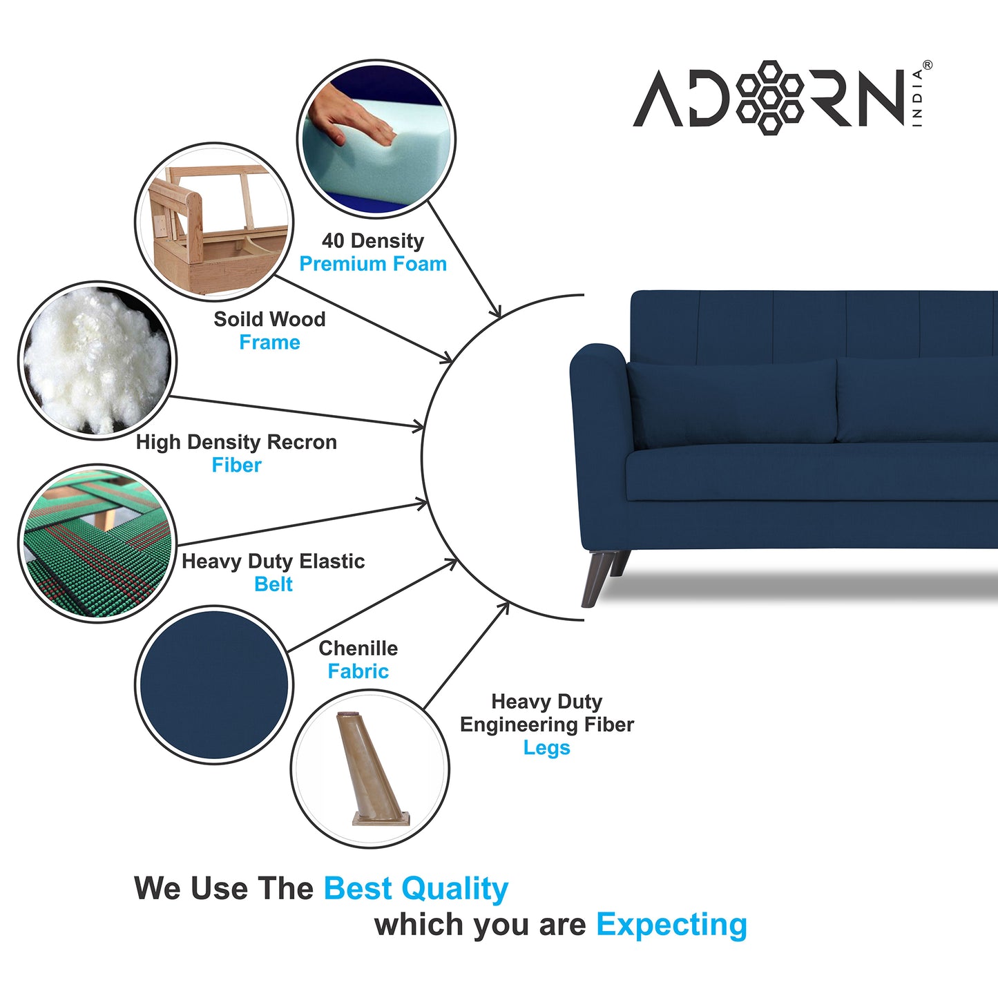 Adorn India Daniel 3+1+1 5 Seater Sofa Set (Blue) (3 Year Warranty)