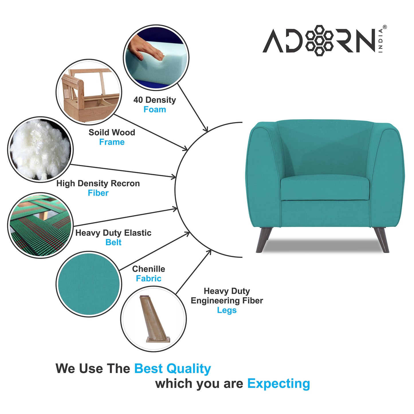 Adorn India Mason 1 Seater Sofa (Aqua Blue)