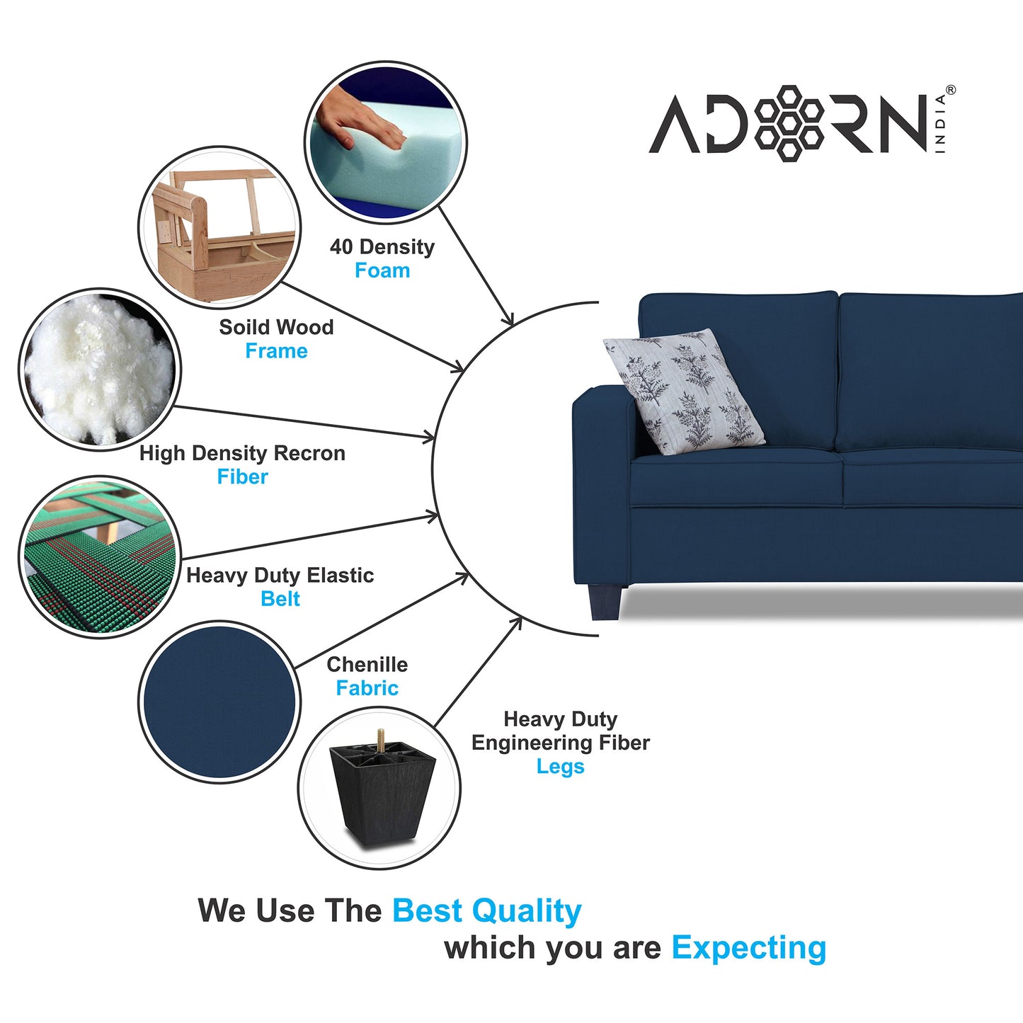Adorn India Camden 5 Seater 3+2 Sofa Set