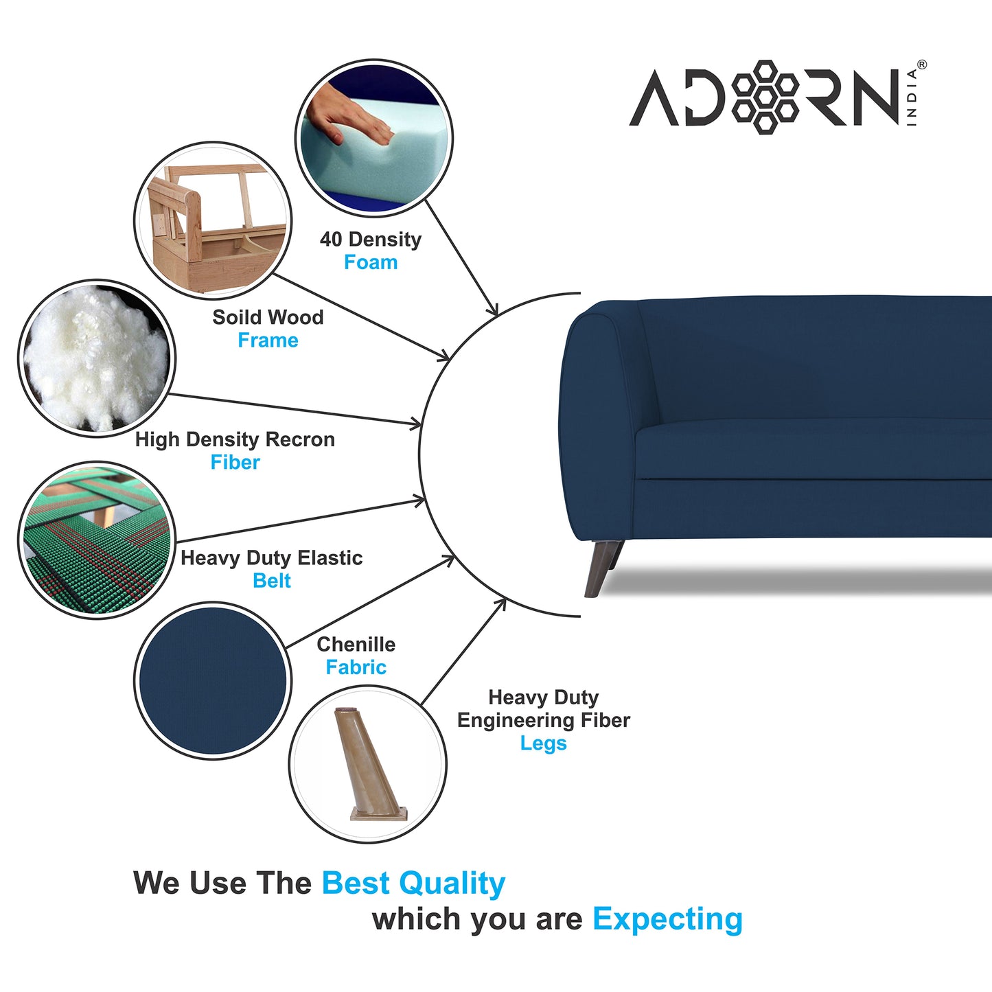 Adorn India Mason 3+1+1 5 Seater Sofa Set (Aqua Blue)