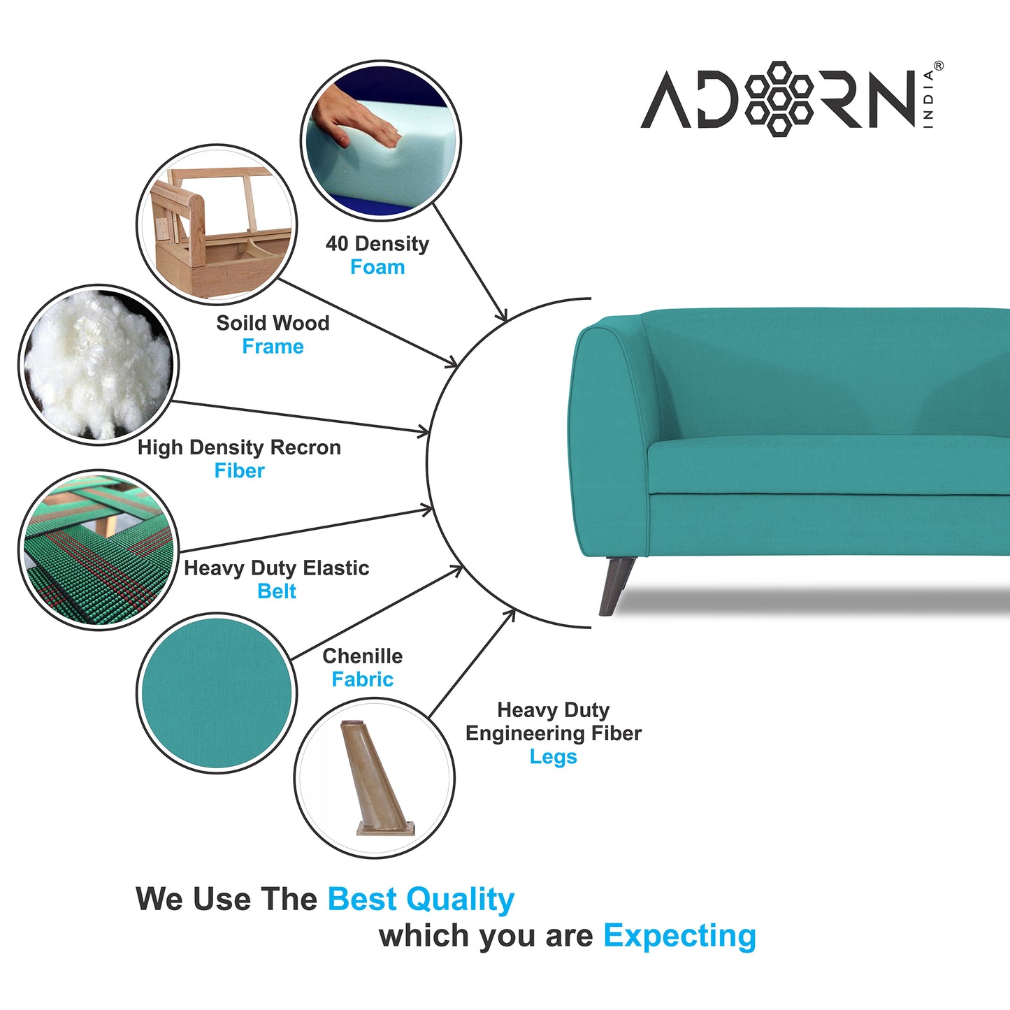 Adorn India Mason 2 Seater Sofa (Aqua Blue)