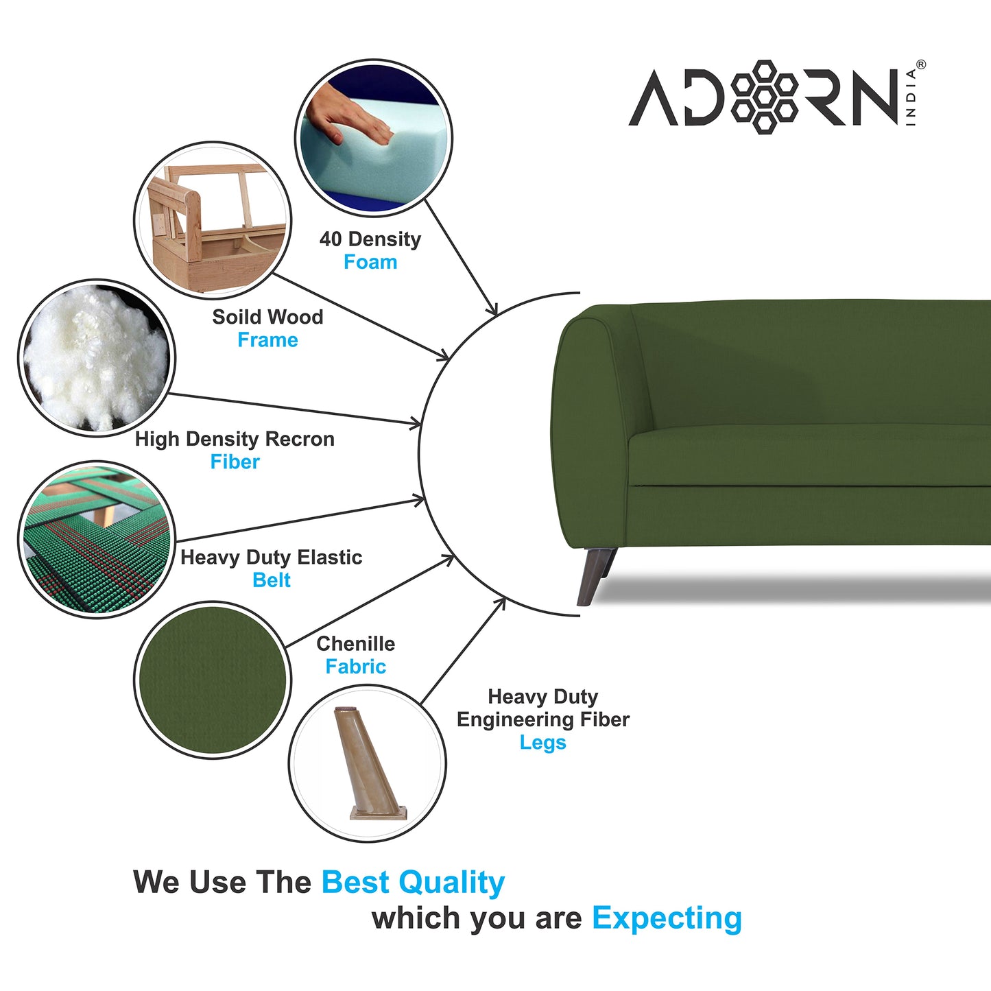 Adorn India Mason 3+1+1 5 Seater Sofa Set (Aqua Blue)