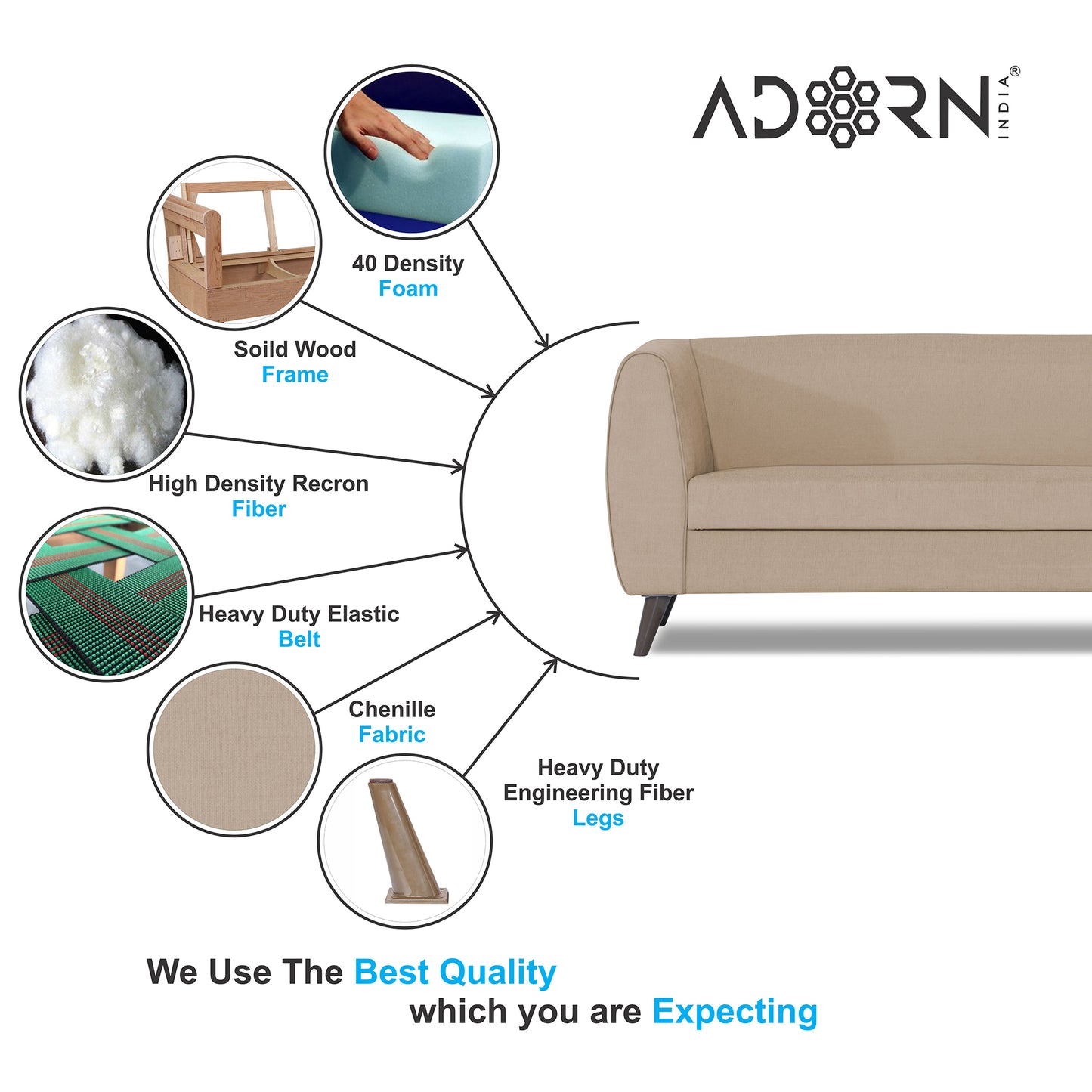 Adorn India Mason 3+1+1 5 Seater Sofa Set (Aqua Blue)
