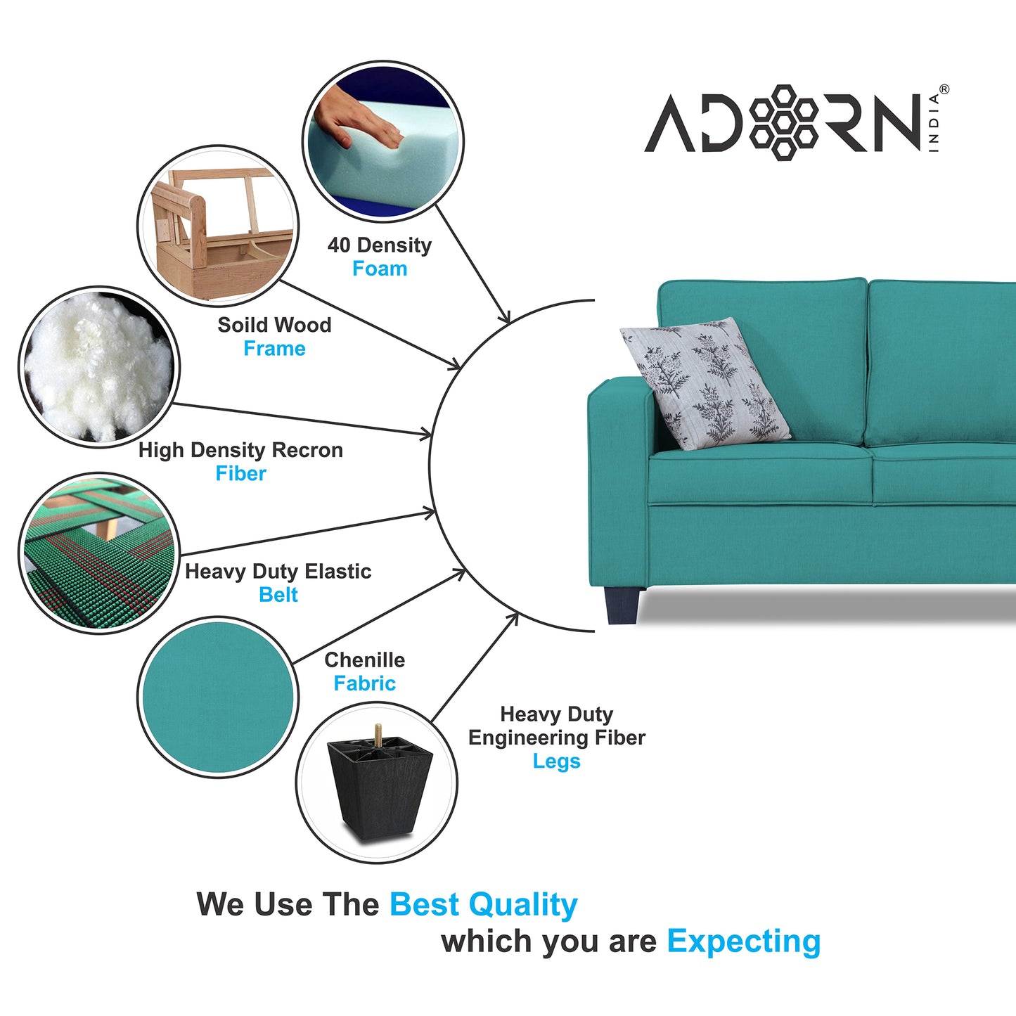Adorn India Camden 3+2+1 6 Seater Sofa Set (Aqua Blue) (3 Year Warranty)