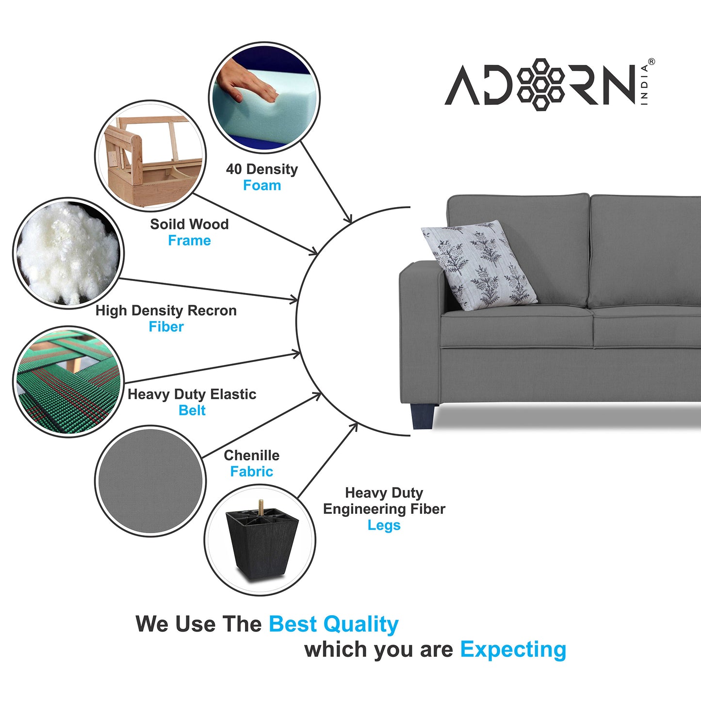 Adorn India Camden 3+2+1 6 Seater Sofa Set (Aqua Blue) (3 Year Warranty)