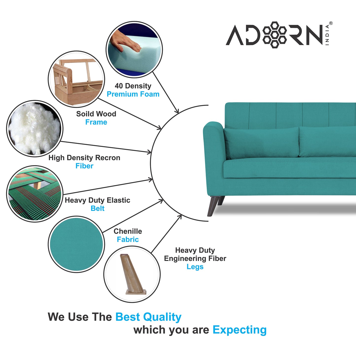 Adorn India Daniel 3+2+1 6 Seater Sofa Set (Aqua Blue) (3 Year Warranty)