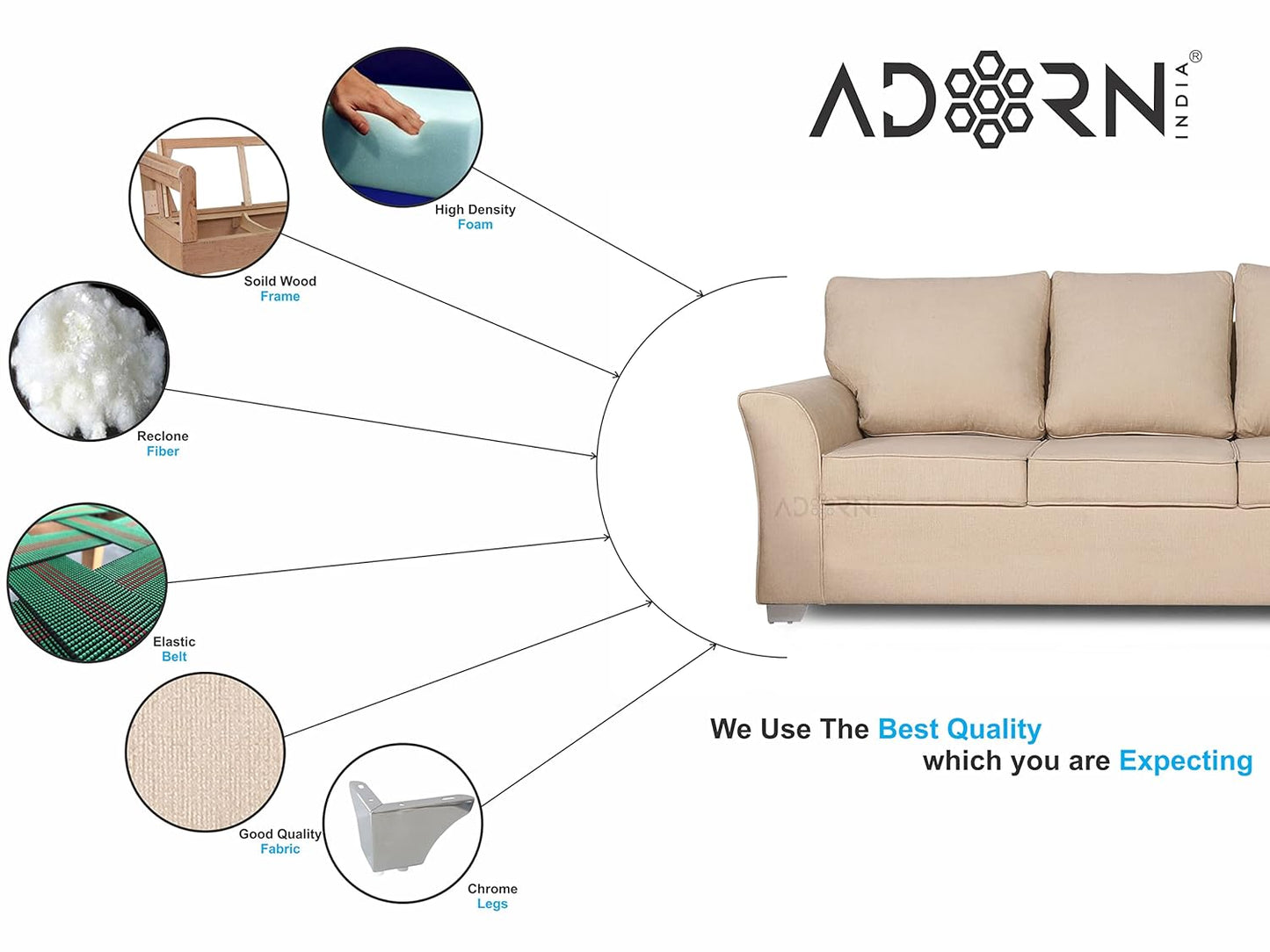 Adorn India Alexia 3+2+1 Six Seater Sofa Set (Wood & Fabric, Beige)