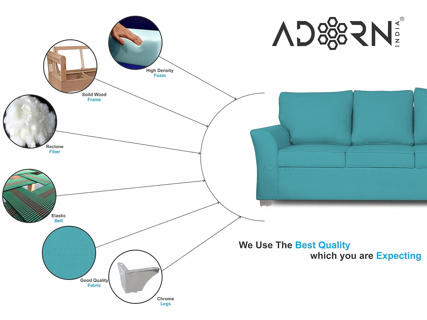 Adorn India Alexia 3+2+1 Six Seater Sofa Set (Aqua Blue)
