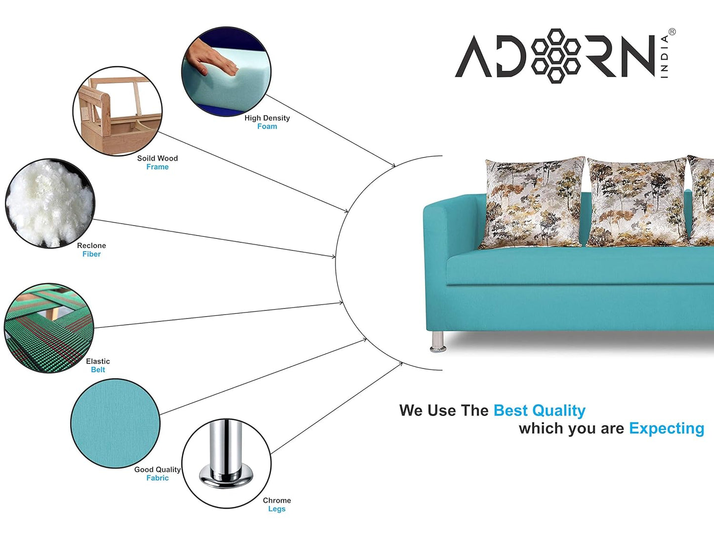 Adorn India Alita 3+2+1 Compact 6 Seater Sofa Set (Aqua Blue)