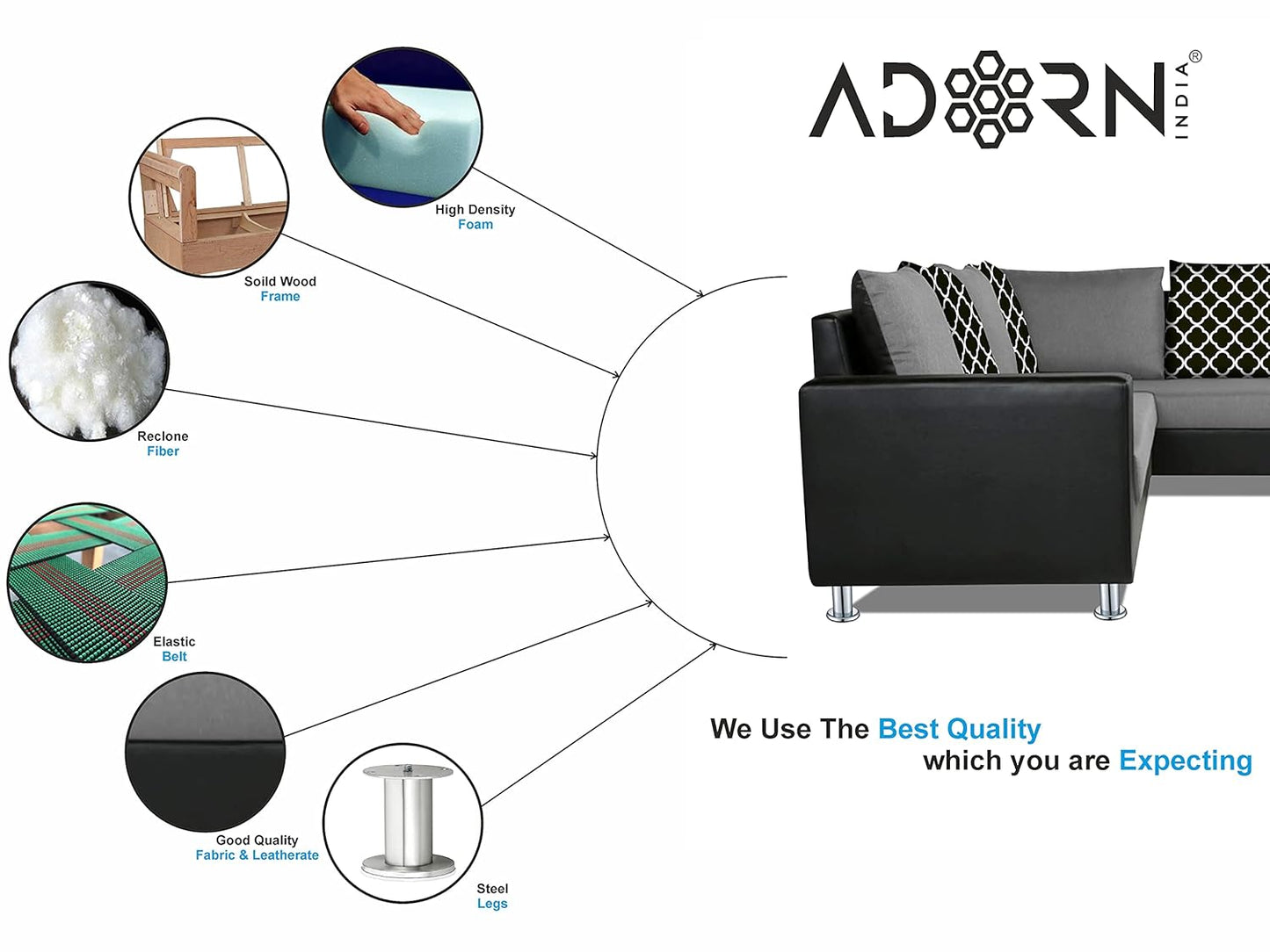 Adorn India (3 Years Warranty Atlanta 6 Seater Leatherette & Fabric Corner Sofa Right Hand Side with Ottoman (Grey & Black)