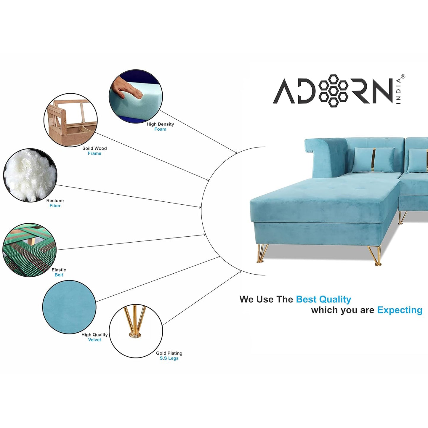 Adorn India Premium Raygan L Shape 6 Seater Sofa Set Left Side (Velvet Suede Fabric Colour Aqua Blue)