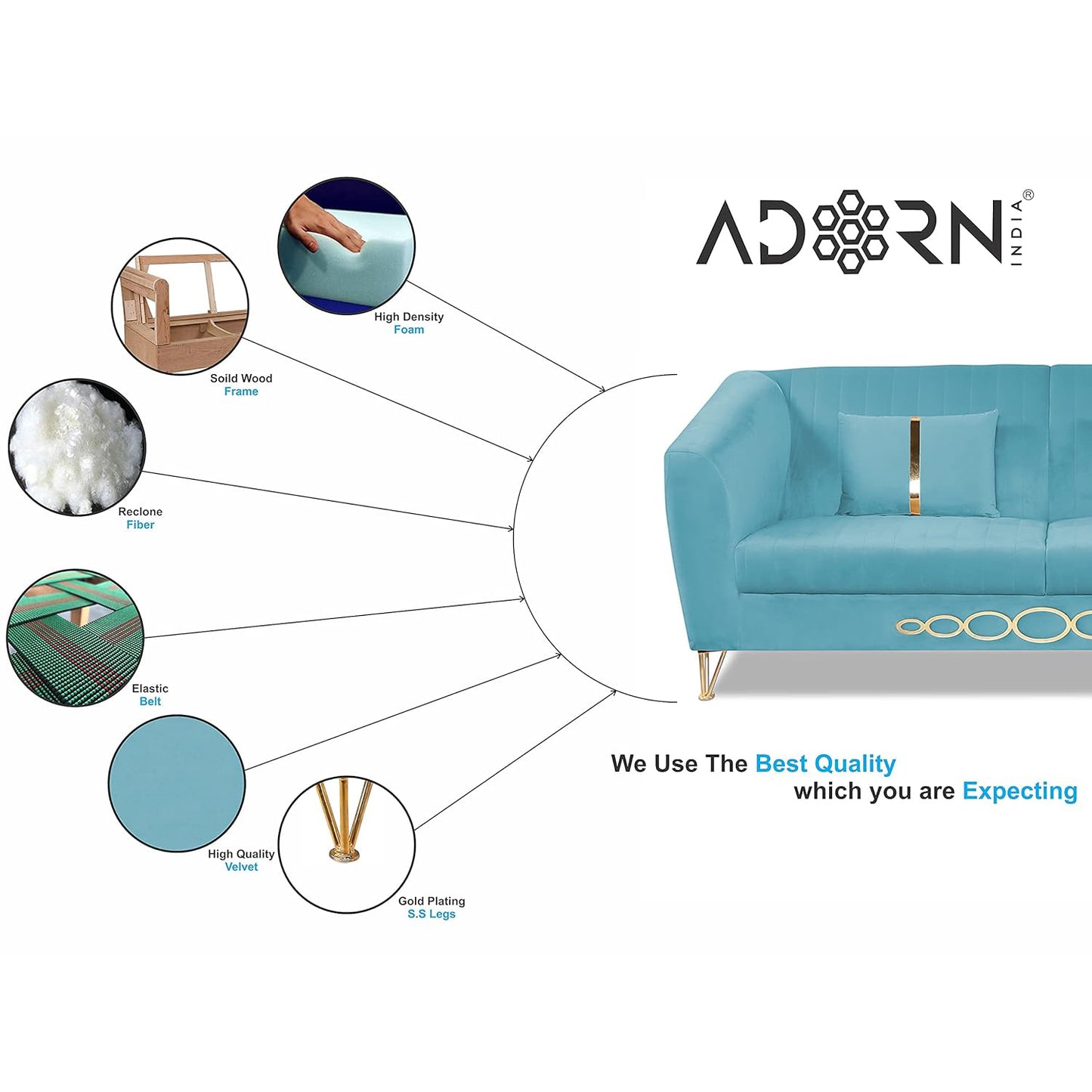 Adorn India Premium Camilla 3-1-1 5 Seater Sofa Set (Velvet Fabric Colour Aqua Blue)