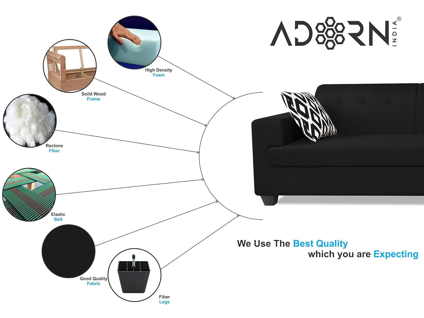 Adorn India Blazer L Shape 6 Seater Sofa Set (Right Side) (Black)