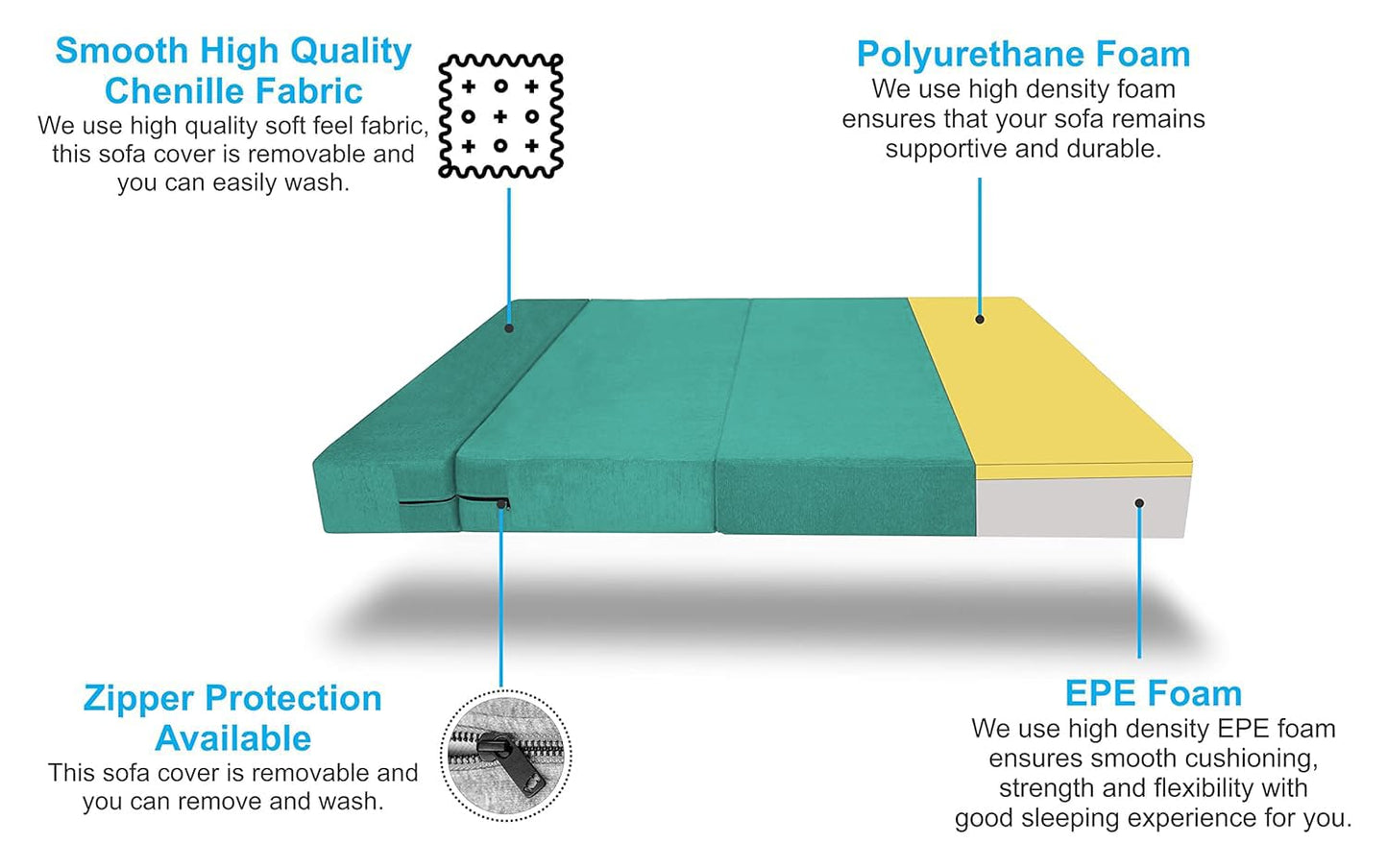 Adorn India Easy Alyn Plus Stripes 2 Seater Sofa Cum Bed (4X6) (Aqua Blue) (1 Year Warranty)