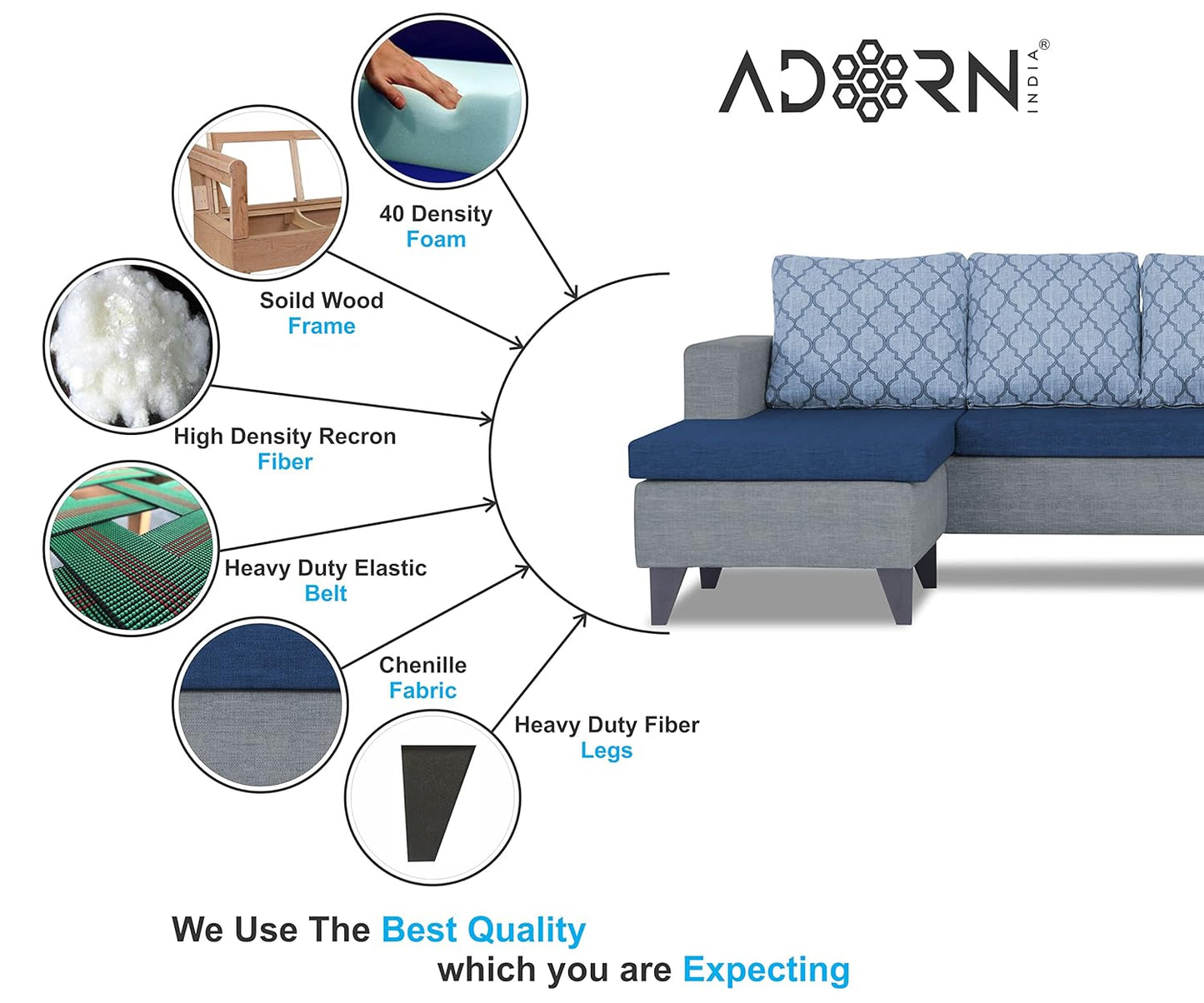 Adorn India Dorothy Blossom L Shape 5 Seater Sofa Set LHS (Blue & Grey)