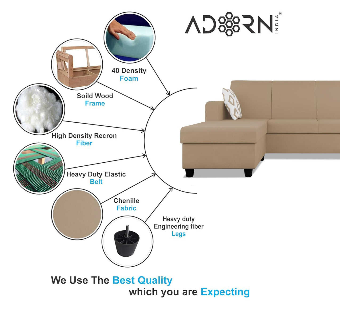 Adorn India Monteno L Shape 5 Seater Sofa Set LHS(Beige) (3 Year Warranty)