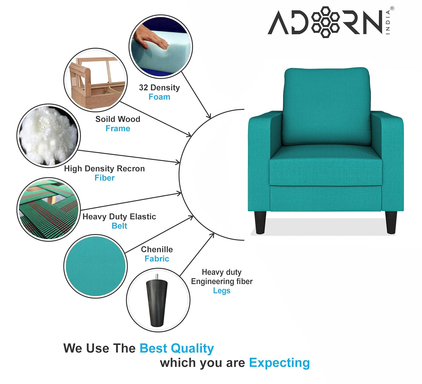 Adorn India Chandler Decent 1 Seater Sofa (Aqua Blue) (3 Year Warranty)