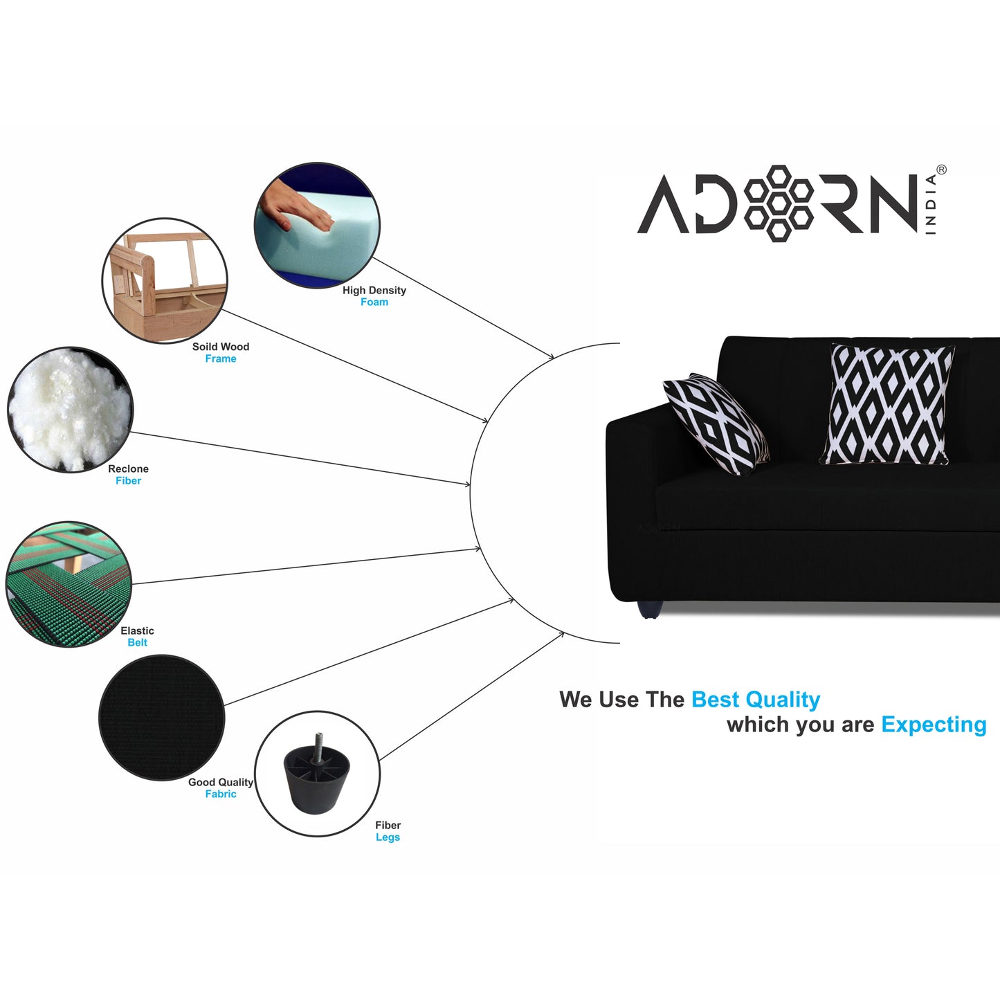 Adorn India Rio HighBack L Shape 6 Seater Sofa Set (Right Hand Side) (Black) (3 Year Warranty)