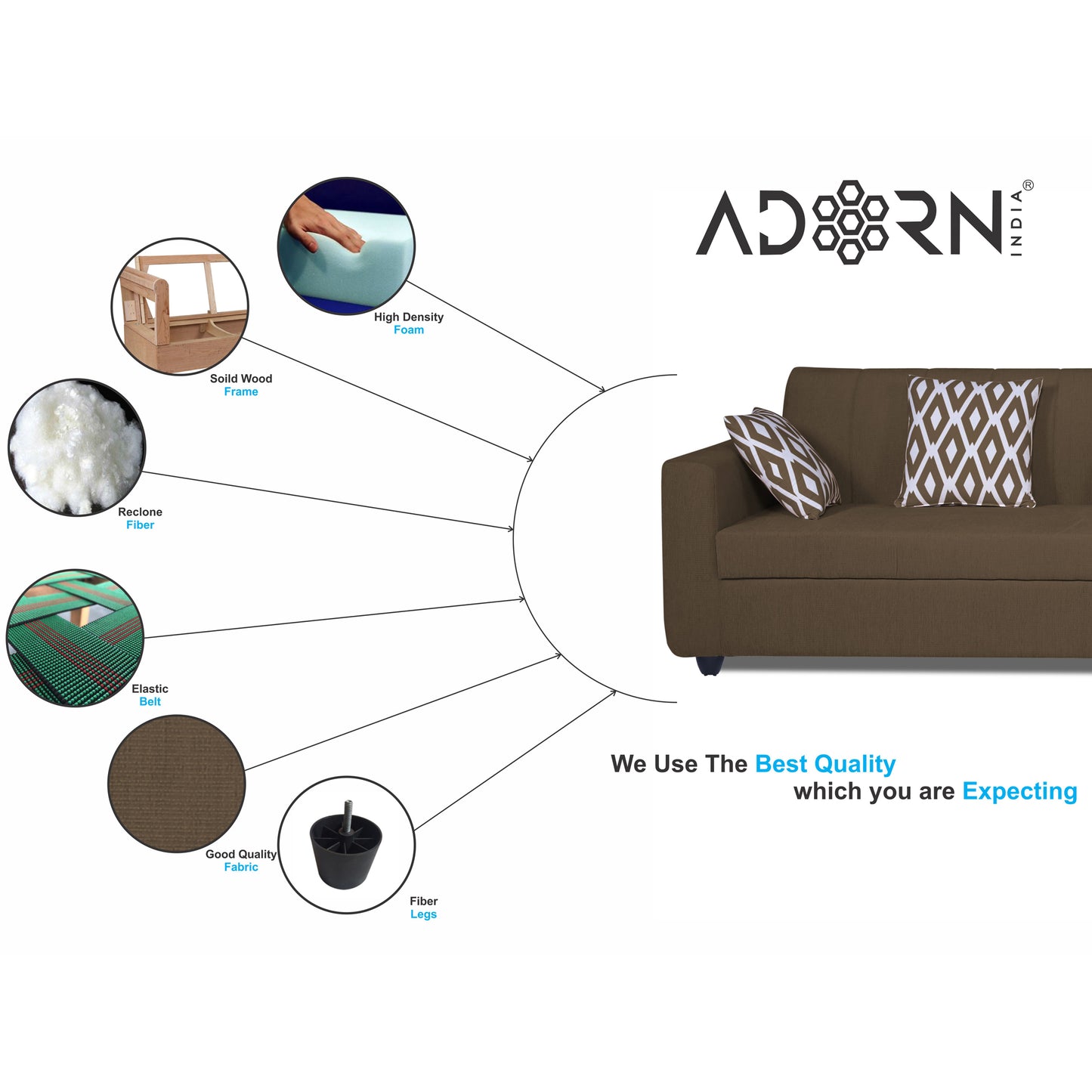 Adorn India Rio HighBack L Shape 6 Seater Sofa Set (Right Hand Side) (Camel) (3 Year Warranty)