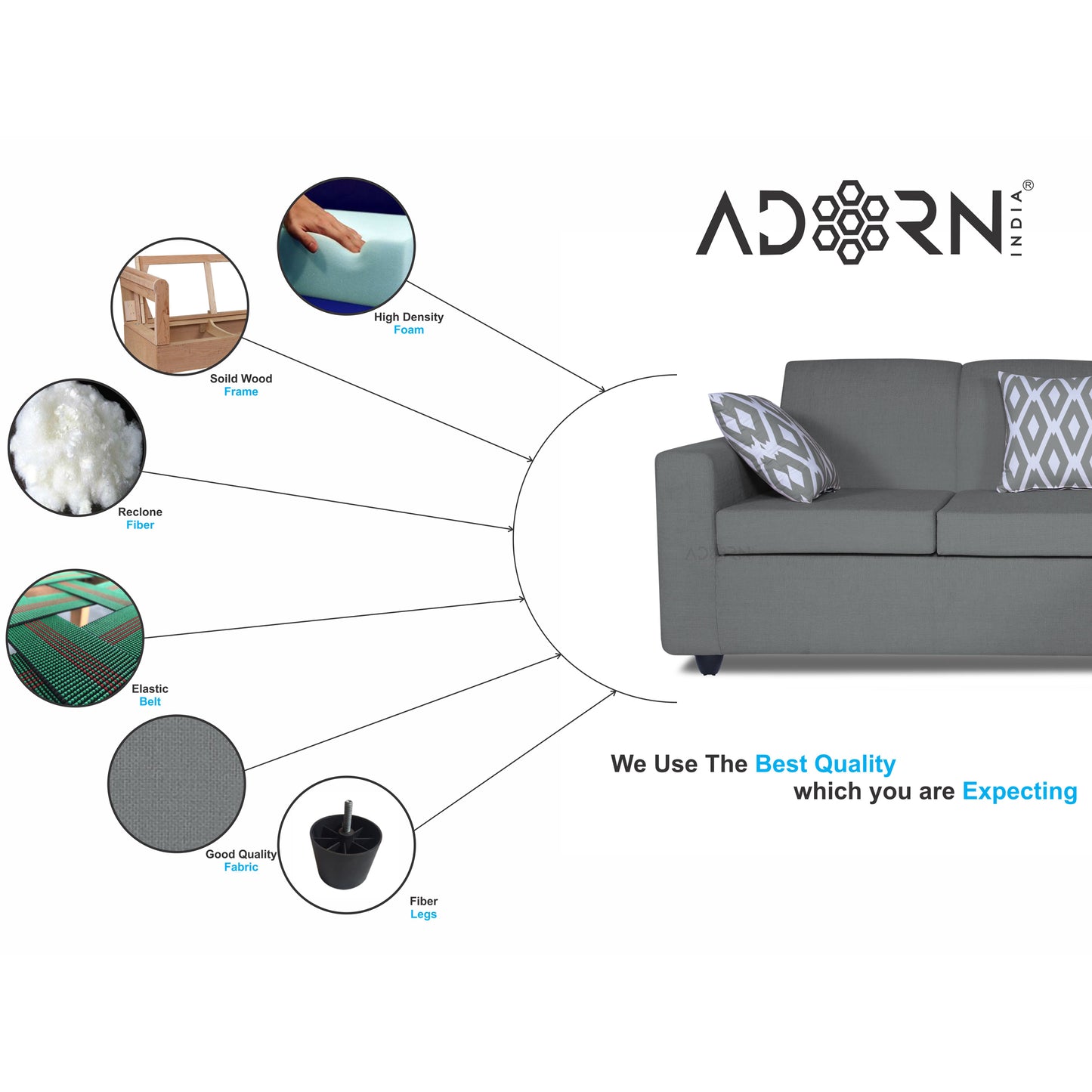Adorn India Monteno L Shape 4 Seater Sofa Set (Grey) (3 Year Warranty)