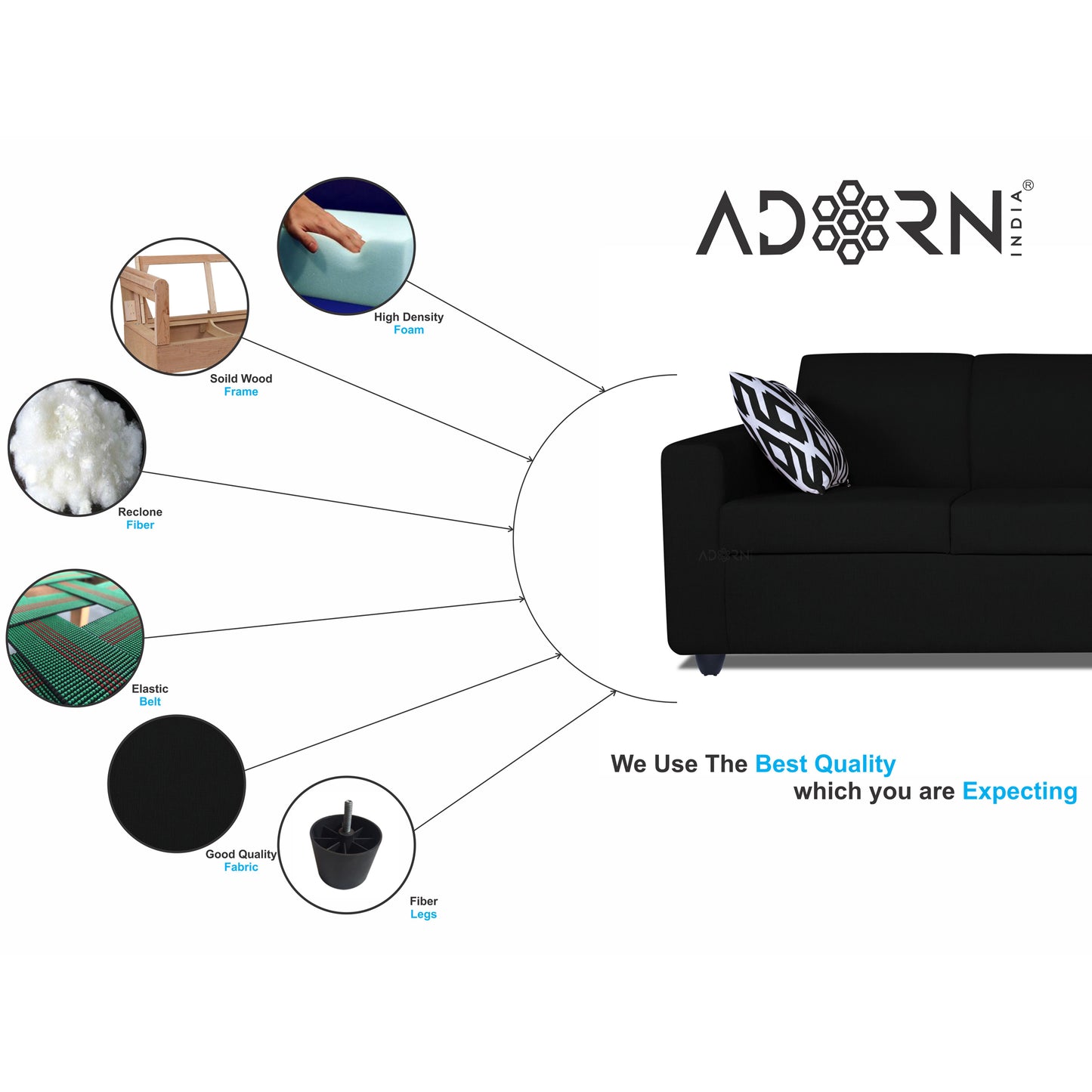 Adorn India Monteno 3-1-1 5 Seater Sofa Set (Black) (3 Year Warranty)
