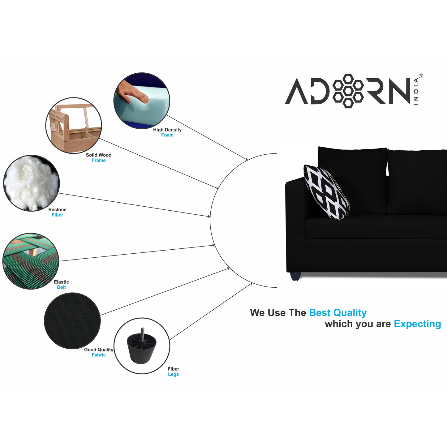 Adorn India Zink Straight Line 3-1-1 5 Seater Sofa Set (Wood & Fabric, Black)