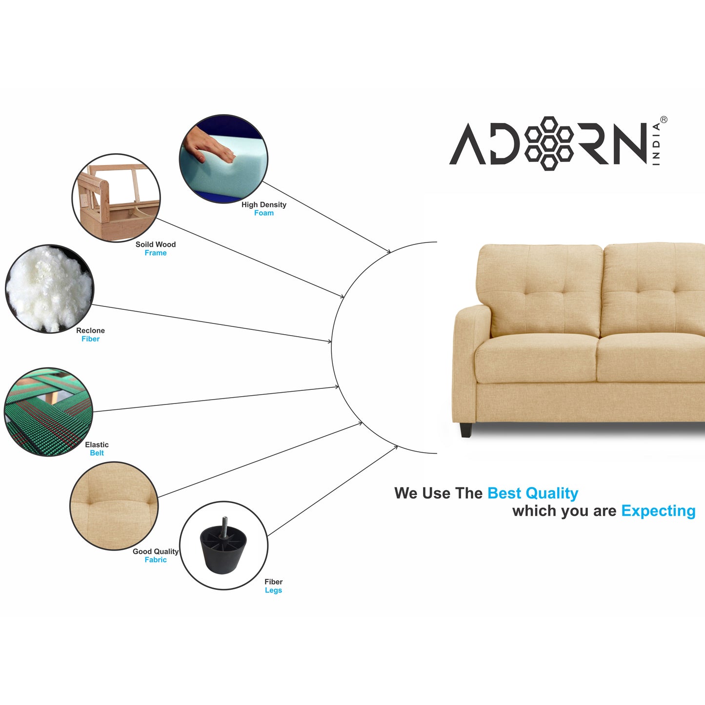 Adorn India Astor 3+1+1 5 Seater Sofa Set (Beige) (3 Year Warranty)