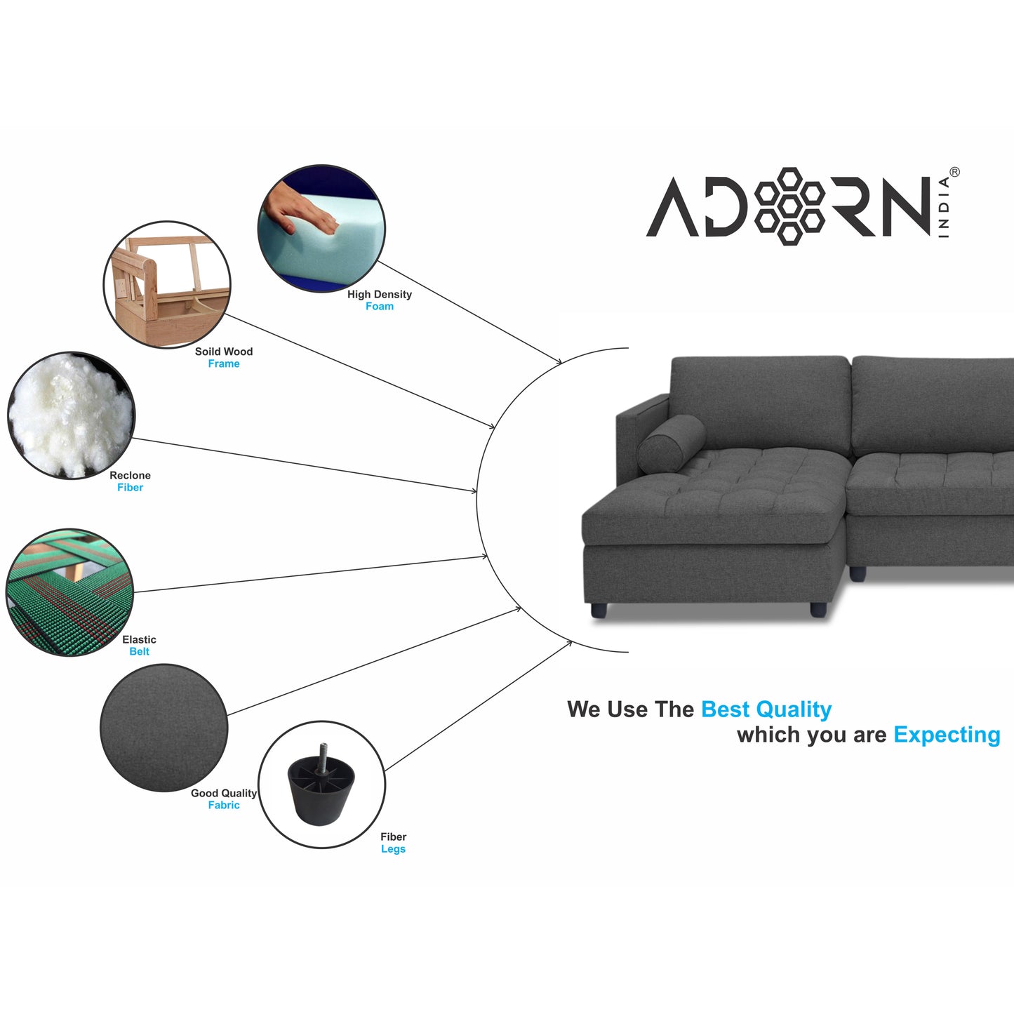 Adorn India Alexander L Shape 7 Seater Sofa Set with Ottoman Puffy LHS (Dark Grey) (3 Year Warranty)