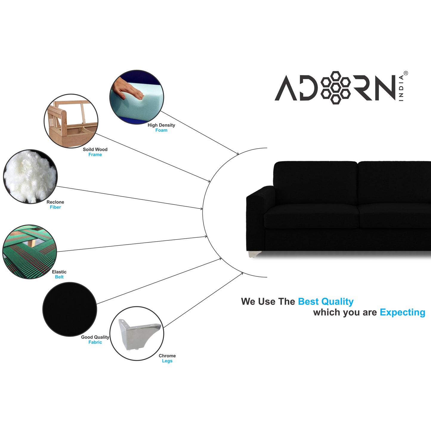 Adorn India Straight line 3 Seater Sofa(Black)