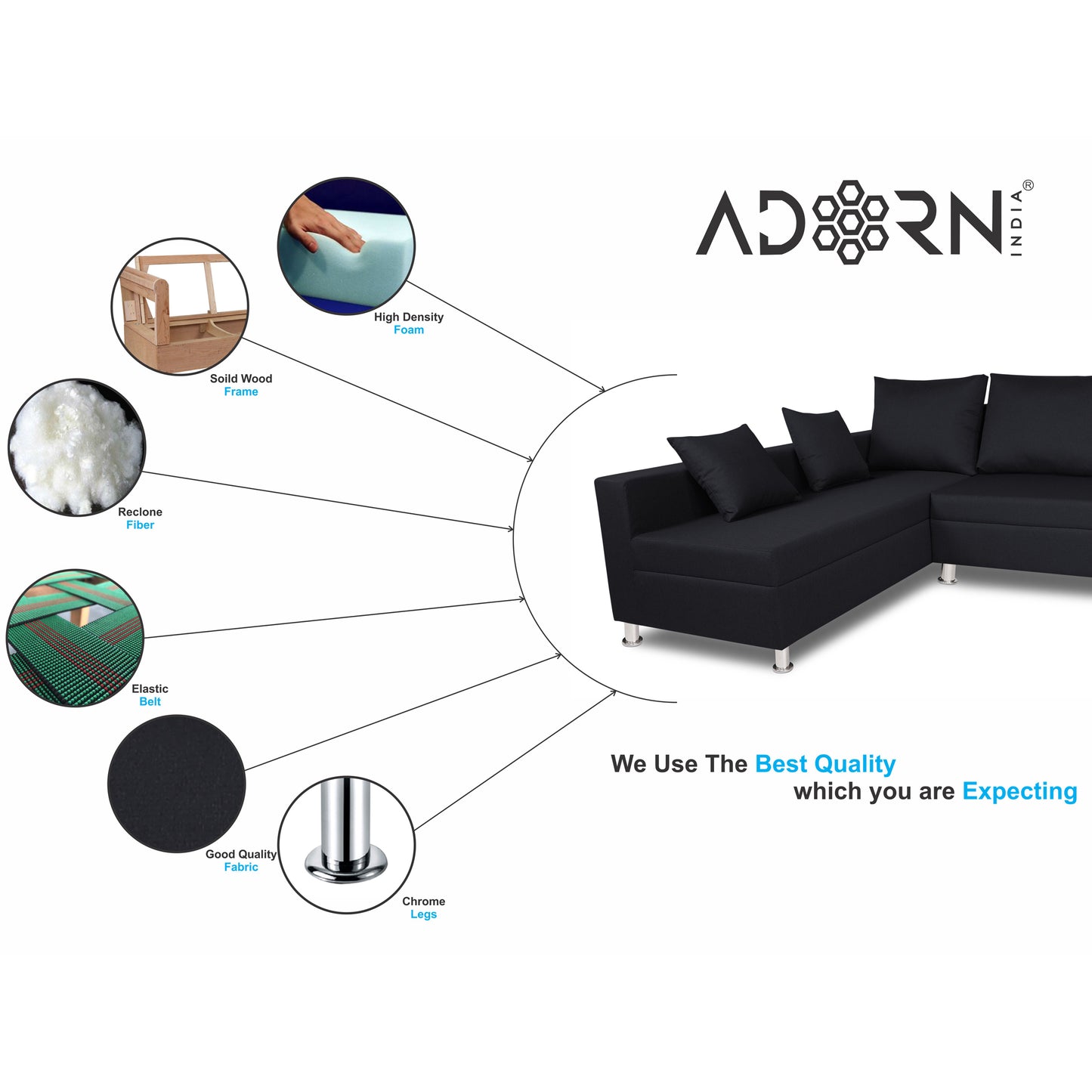 Adorn India Straight Line L Shape 5 Seater Sofa Set (Left Side Handle) (Black)