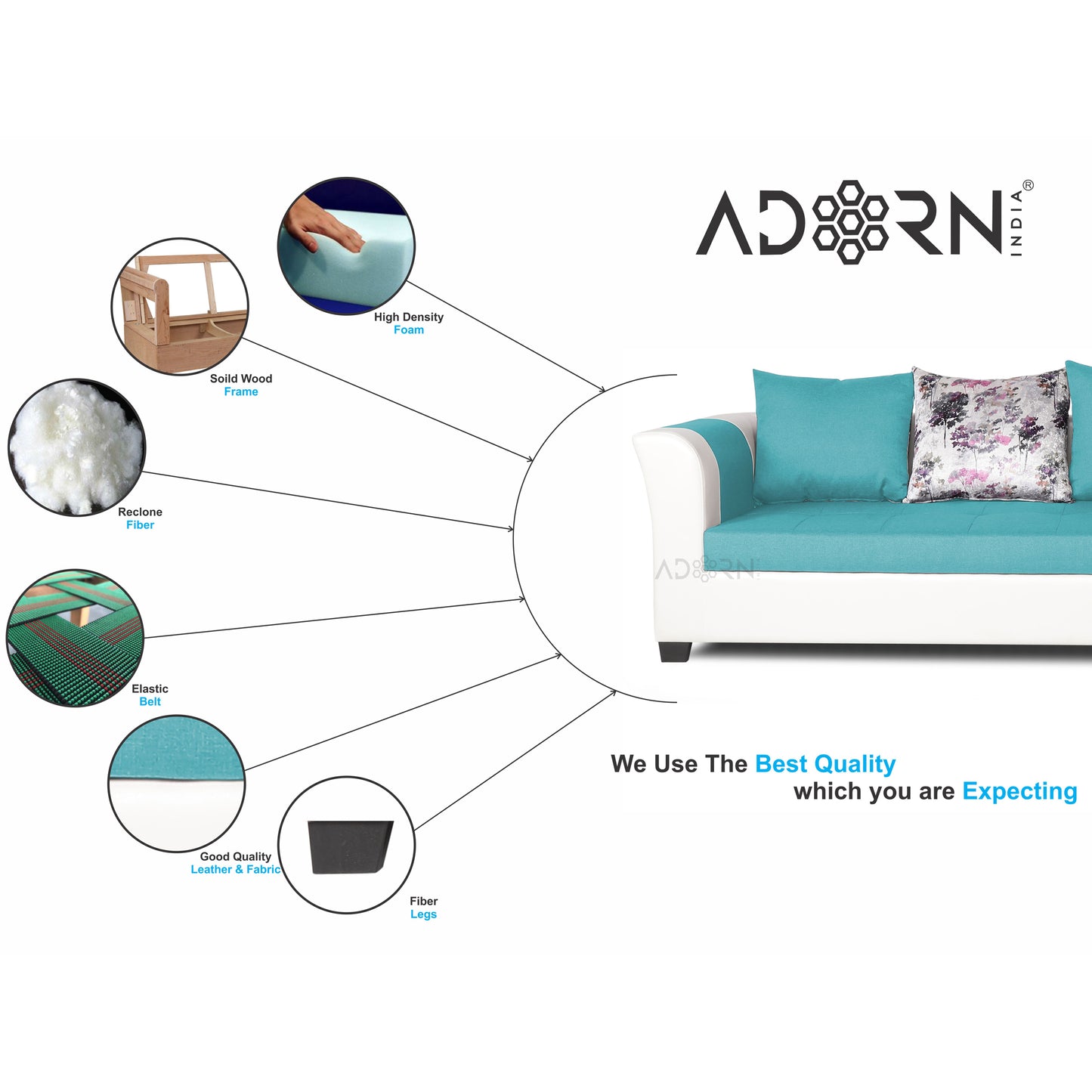 Adorn India Aliana L Shape Leatherette Fabric 6 Seater Sofa Set RHS (Aqua Blue & White) (3 Year Warranty)