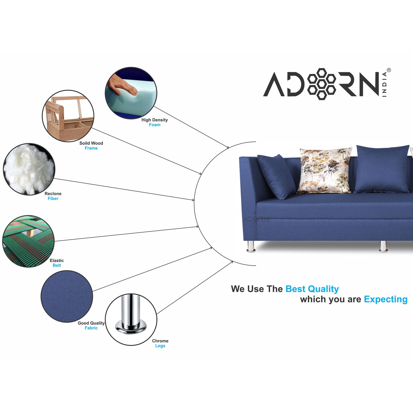 Adorn India Alica 3-1-1 5 Seater Sofa Set(Blue)
