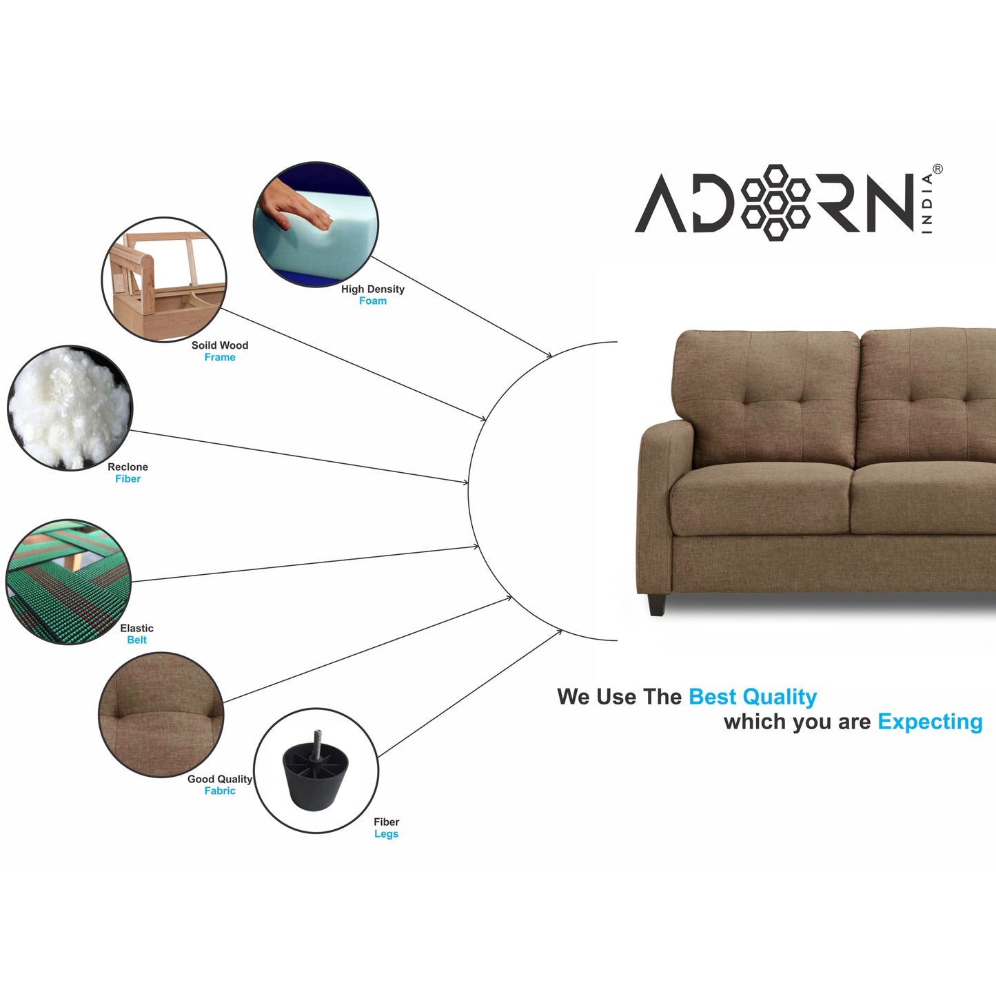 Adorn India Astor 3+1+1 5 Seater Sofa Set (Camel) (3 Year Warranty)
