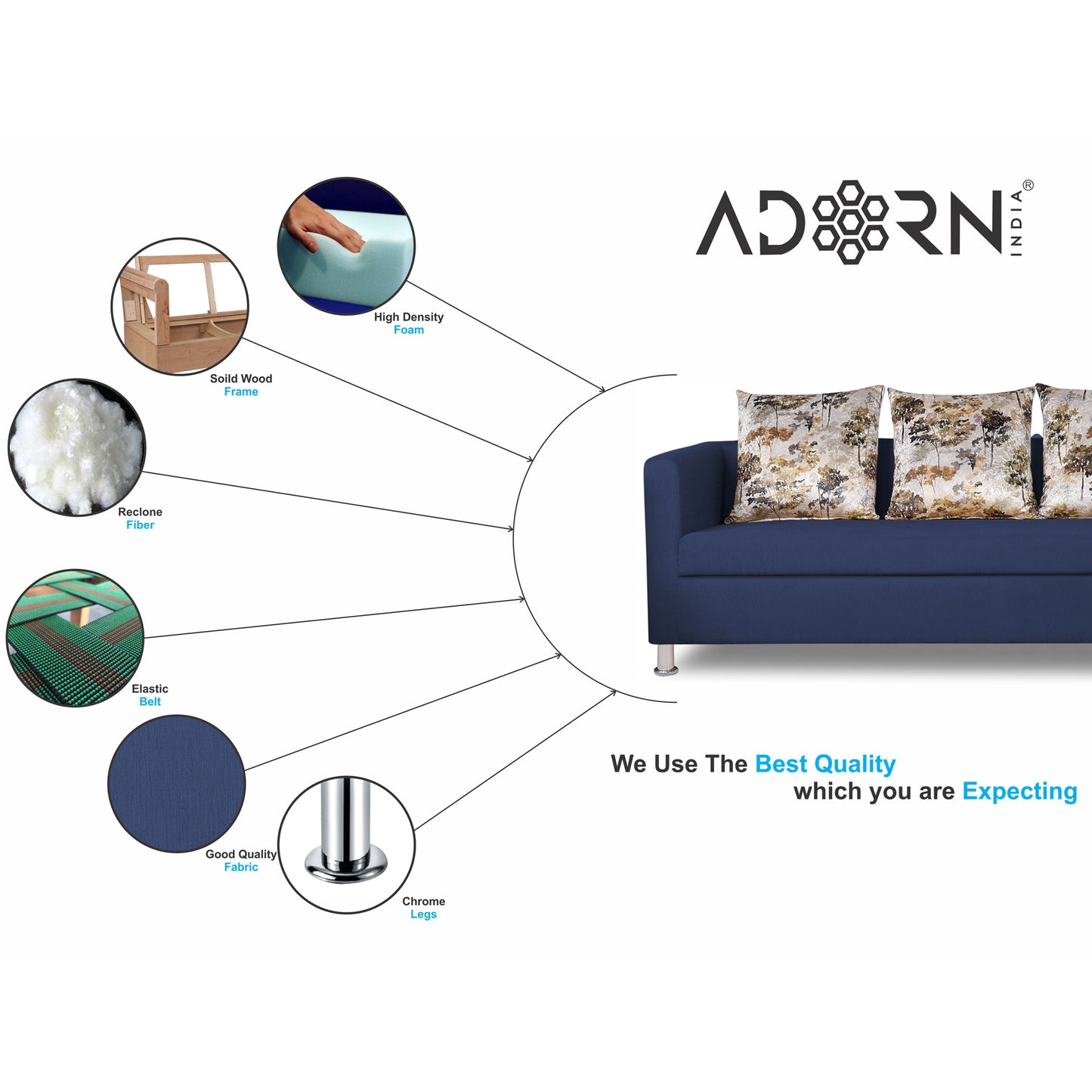 Adorn India Alita 3 Seater Compact Sofa (Blue)