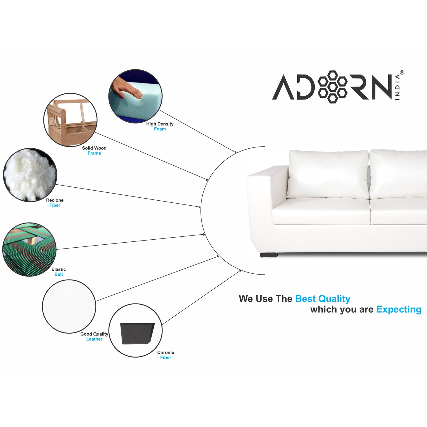 Adorn India Walton Leatherette 3-1-1 Sofa Set (White)