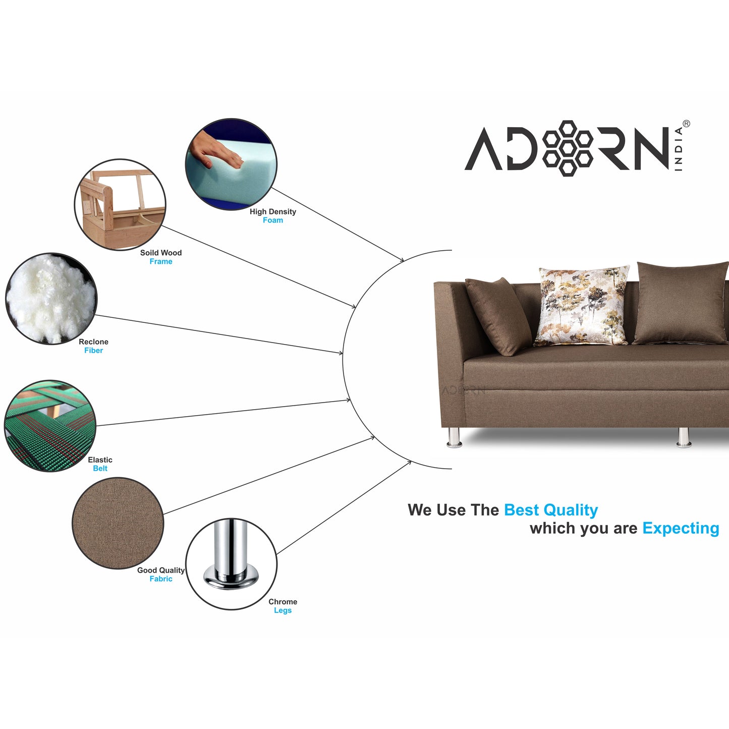 Adorn India Alica 3-1-1 5 Seater Sofa Set(Camel)