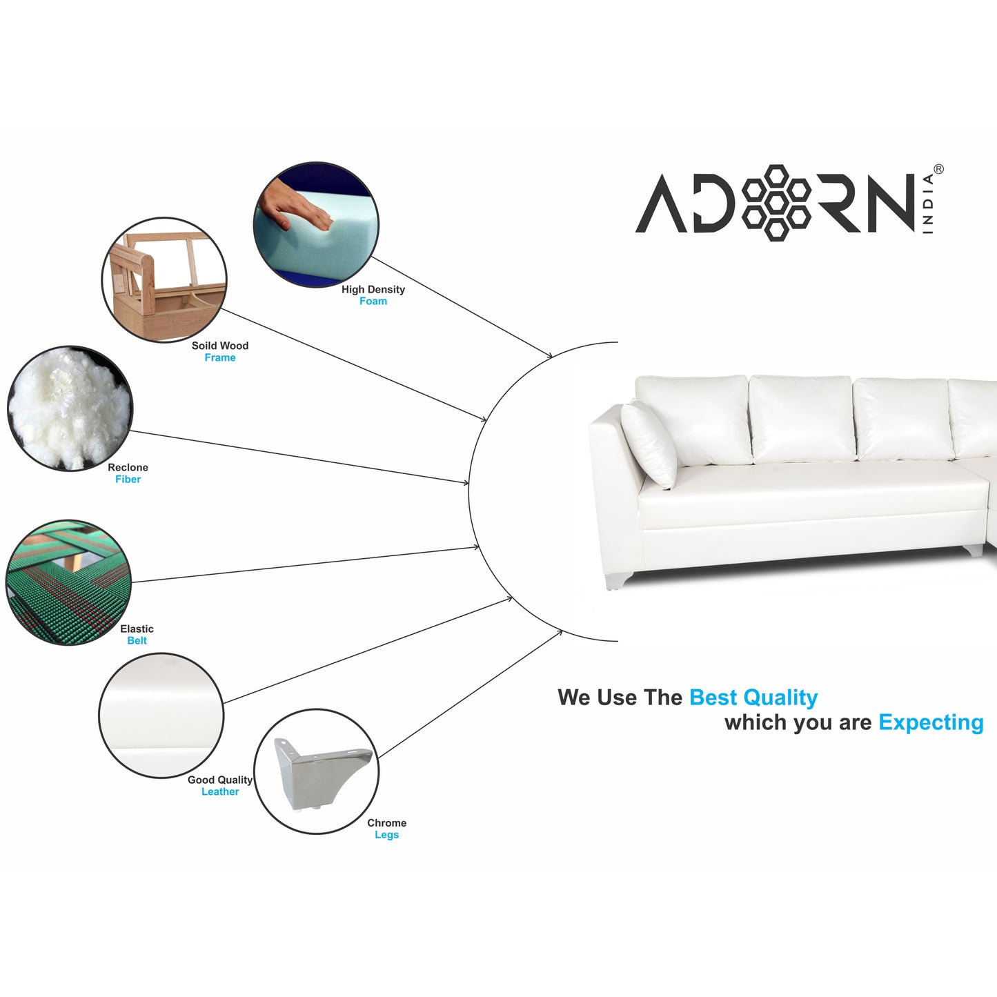 Adorn India Bradley Leatherette L Shape 6 Seater Sofa Set (White)