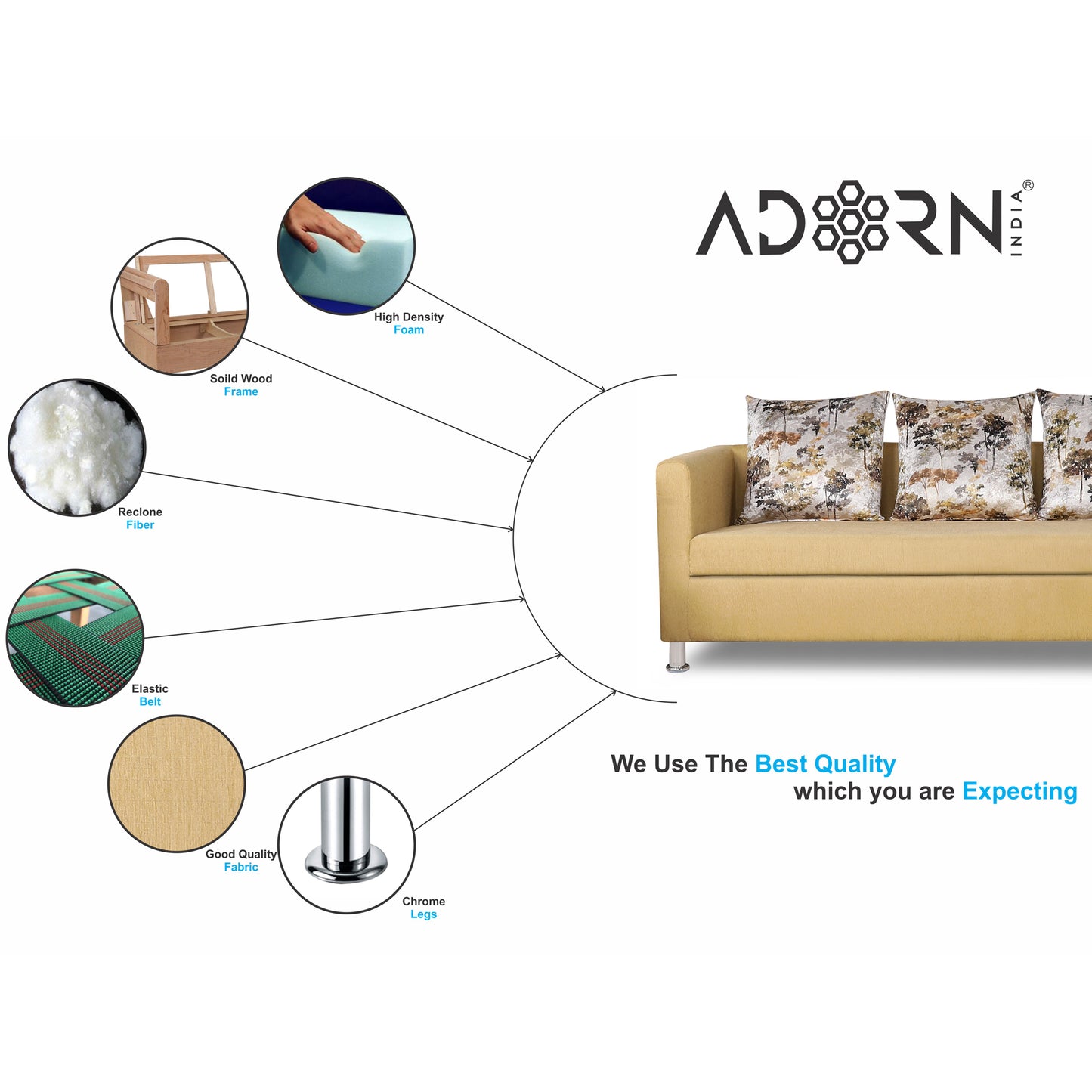 Adorn India Alita 3-1-1 Compact 5 Seater Sofa Set (Beige), Wood, Foam