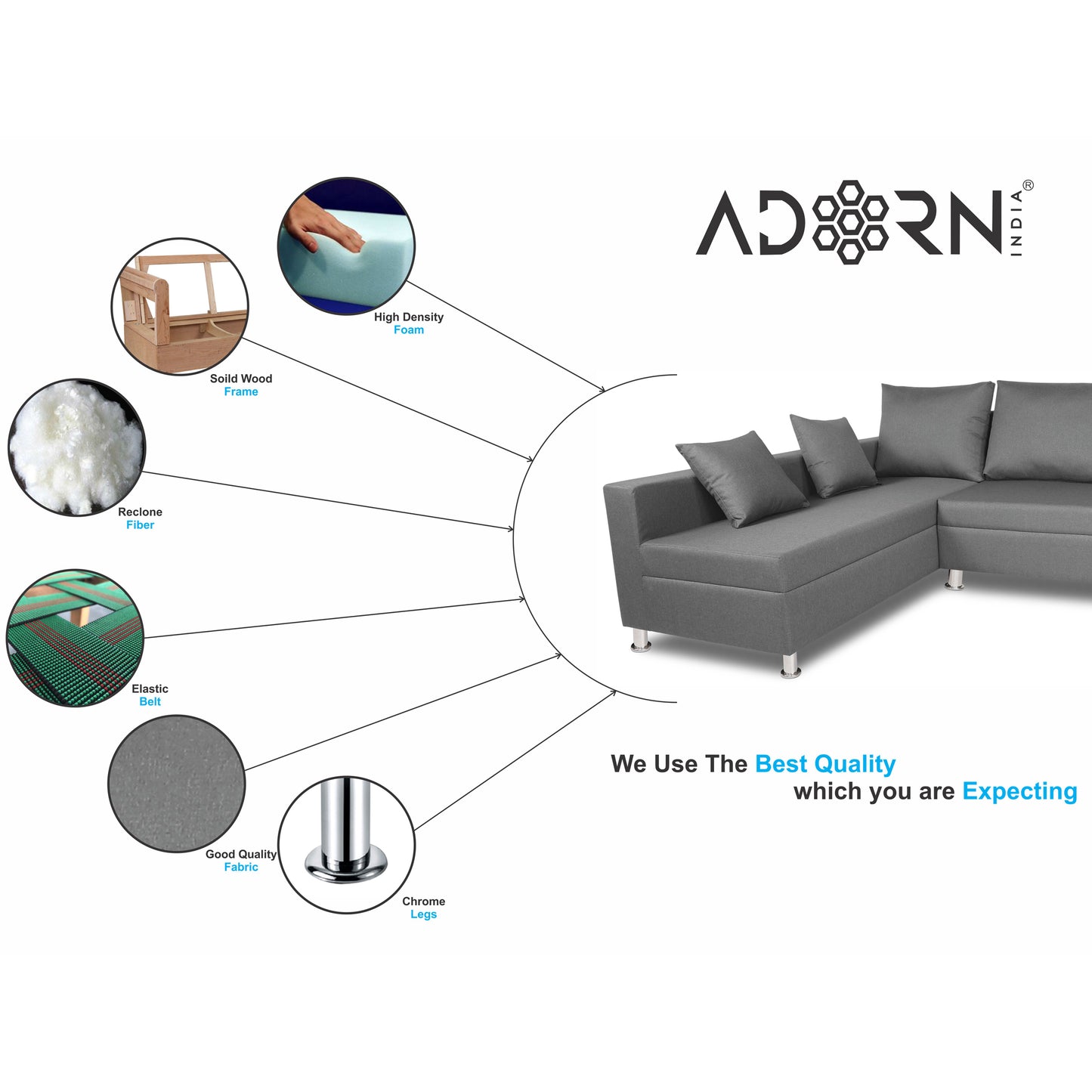 Adorn India Straight Line 6 seater L Shape Sofa set (Left Side Handle)(Light Grey)
