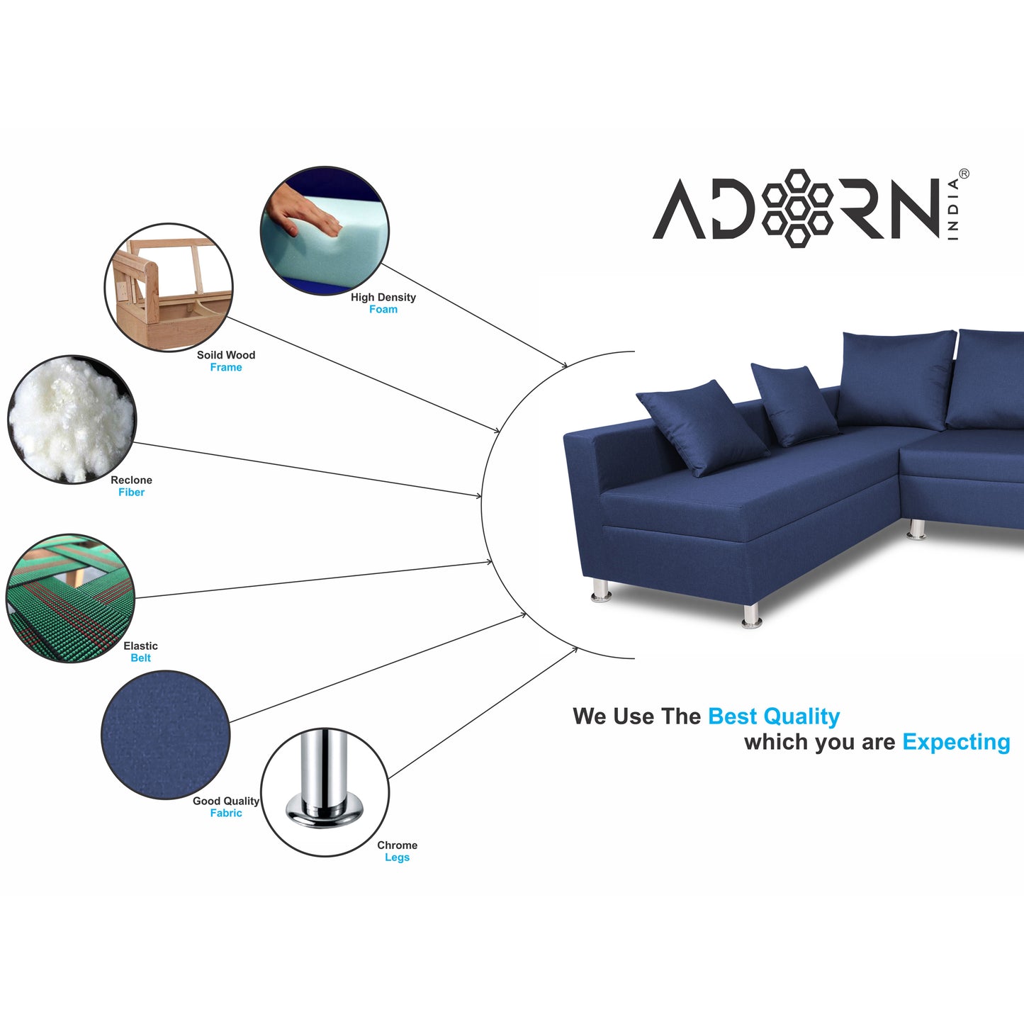 Adorn India Straight Line L Shape Sofa (Left Side Handle) (Blue)